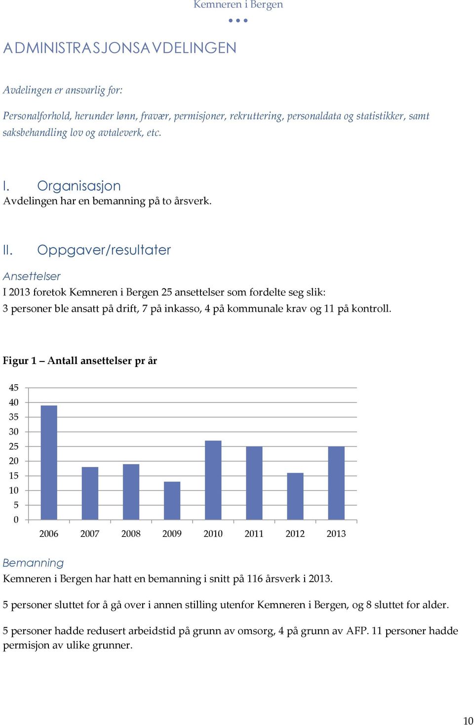 Oppgaver/resultater Ansettelser I 2013 foretok Kemneren i Bergen 25 ansettelser som fordelte seg slik: 3 personer ble ansatt på drift, 7 på inkasso, 4 på kommunale krav og 11 på kontroll.