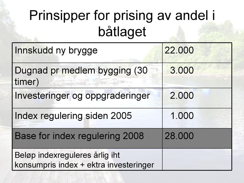 3.000 Index regulering siden 2005 1.