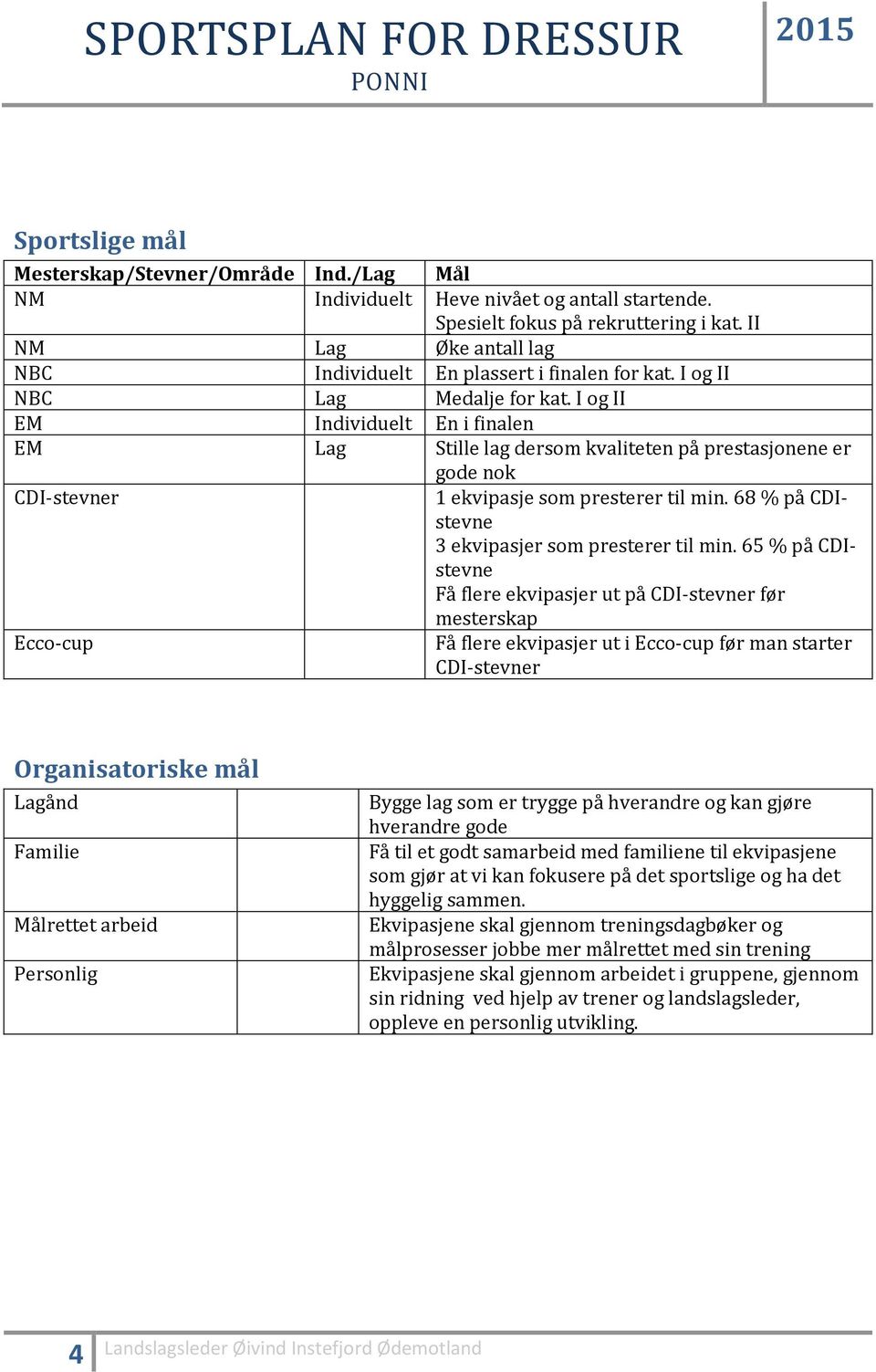 I og II EM Individuelt En i finalen EM Lag Stille lag dersom kvaliteten på prestasjonene er gode nok CDI-stevner 1 ekvipasje som presterer til min.