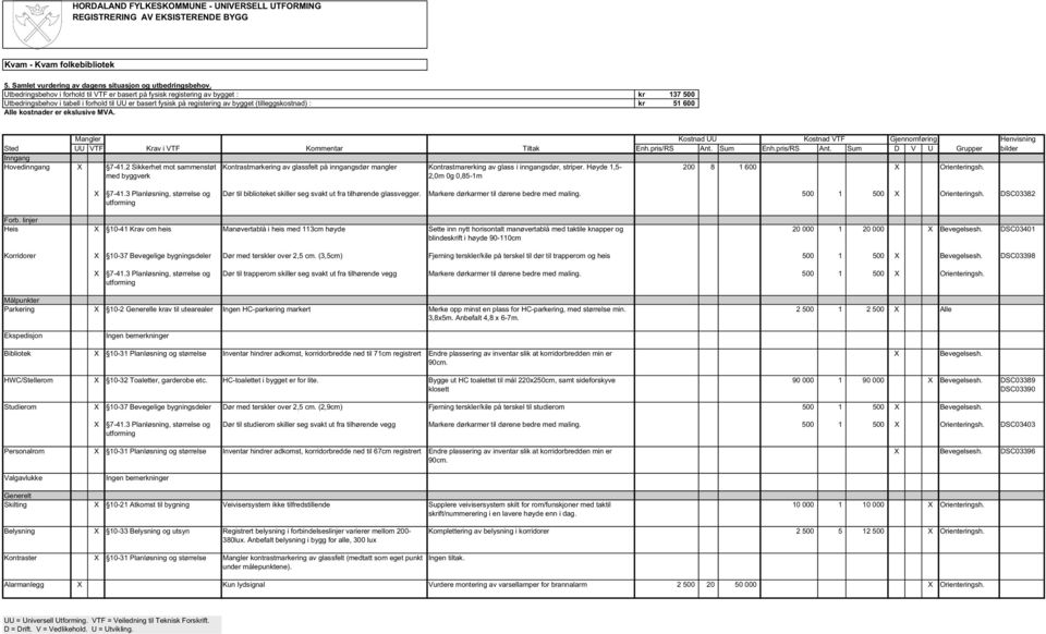 ekslusive MVA. kr kr 137 500 51 600 Mangler Kostnad UU Kostnad VTF Gjennomføring Henvisning UU VTF Krav i VTF Kommentar Tiltak Enh.pris/RS Ant.