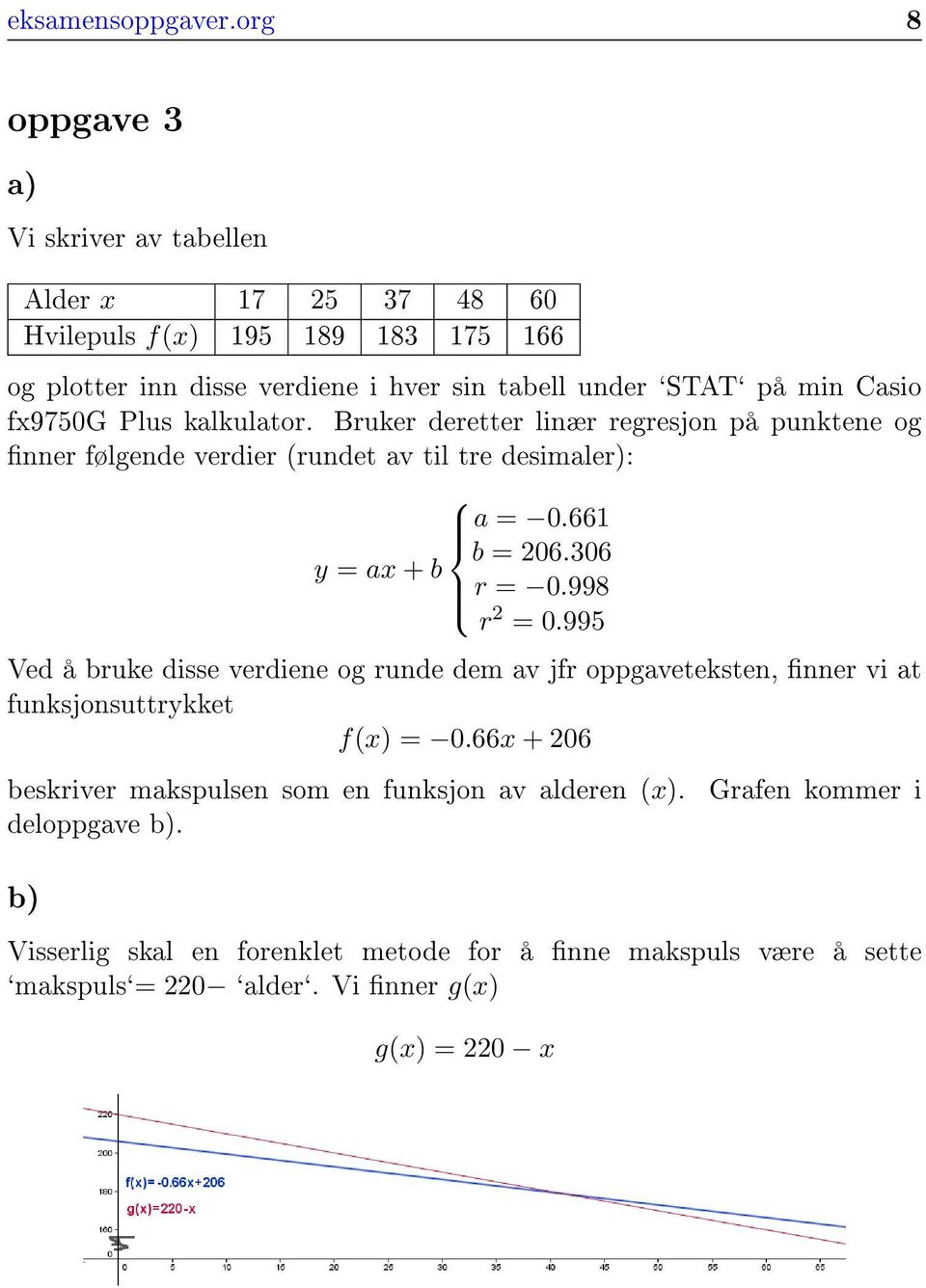 Casio fx9750g Plus kalkulator. Bruker deretter linær regresjon på punktene og nner følgende verdier (rundet av til tre desimaler): a = 0.661 b = 206.306 y = ax + b r = 0.