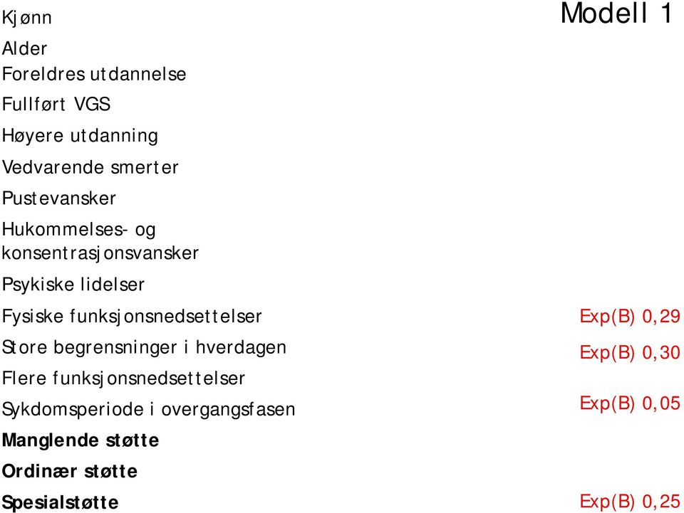 funksjonsnedsettelser Store begrensninger i hverdagen Flere funksjonsnedsettelser