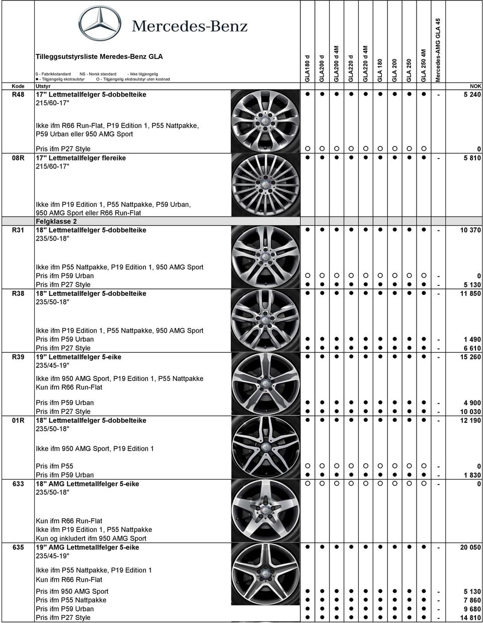 Nattpakke, P19 Edition 1, 950 AMG Sport Pris ifm P59 Urban - 0 Pris ifm P27 Style - 5 130 18" Lettmetallfelger 5-dobbelteike - 11 850 235/50-18" R39 01R Ikke ifm P19 Edition 1, P55 Nattpakke, 950 AMG