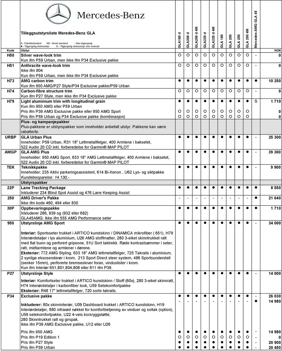 grain S 1 710 Kun ifm 950 AMG eller P59 Urban Pris ifm P39 AMG Exclusive pakke eller 950 AMG Sport 0 Pris ifm P59 Urban og P34 Exclusive pakke (kombinasjon) 0 Plus- og kampanjepakker Plus-pakkene er