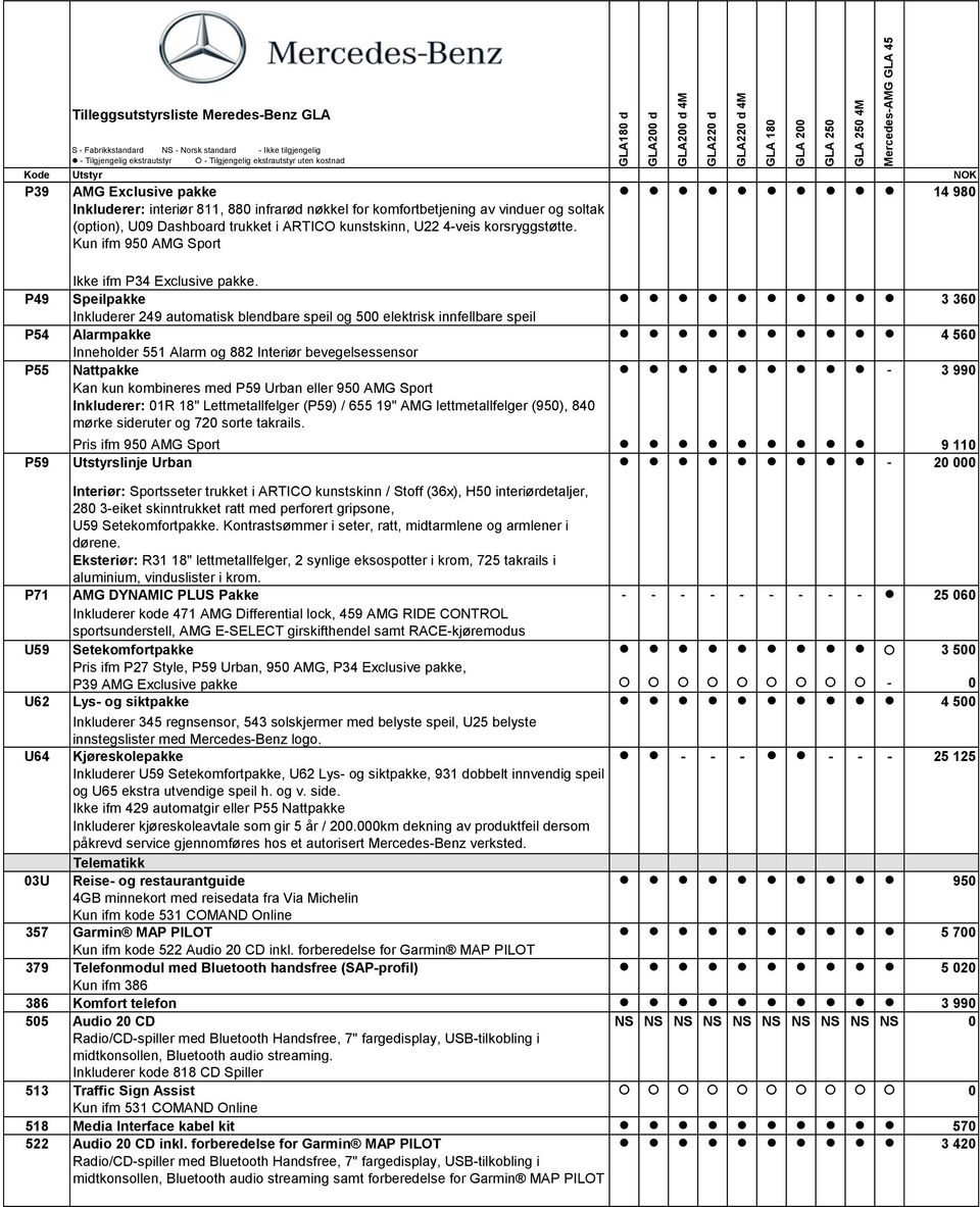 P49 Speilpakke 3 360 Inkluderer 249 automatisk blendbare speil og 500 elektrisk innfellbare speil P54 Alarmpakke 4 560 Inneholder 551 Alarm og 882 Interiør bevegelsessensor P55 Nattpakke - 3 990 Kan