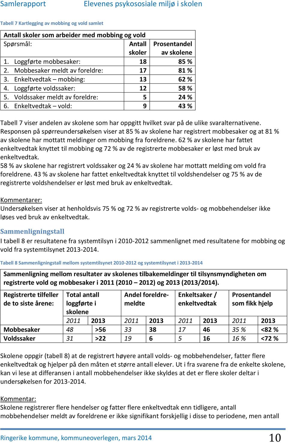 Enkeltvedtak vold: 9 43 % Tabell 7 viser andelen av skolene som har oppgitt hvilket svar på de ulike svaralternativene.