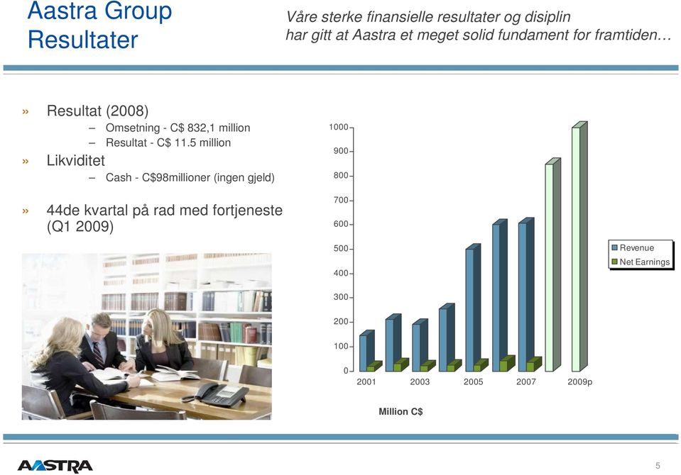 5 million» Likviditet Cash - C$98millioner (ingen gjeld)» 44de kvartal på rad med fortjeneste (Q1