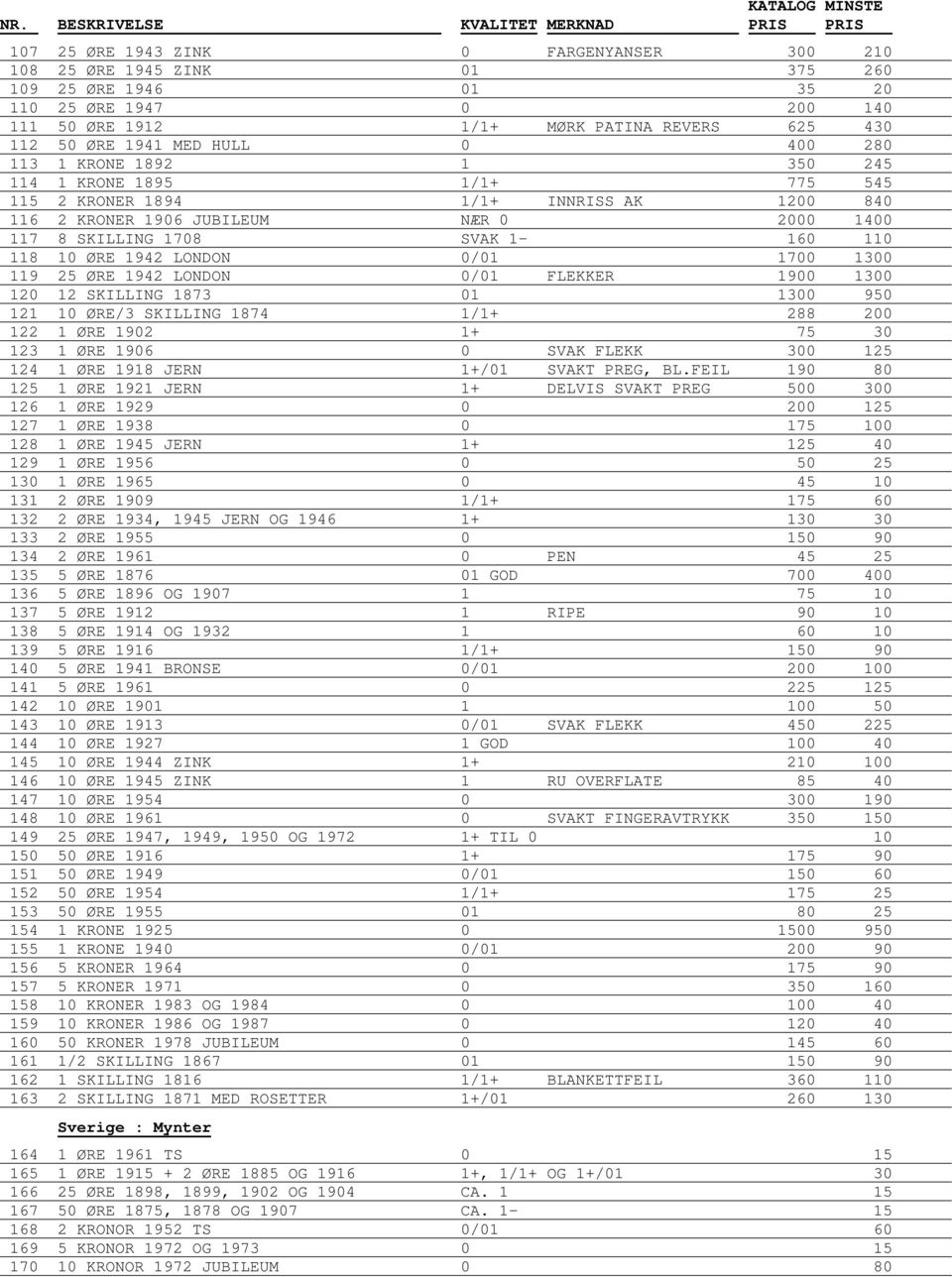 1942 LONDON 0/01 1700 1300 119 25 ØRE 1942 LONDON 0/01 FLEKKER 1900 1300 120 12 SKILLING 1873 01 1300 950 121 10 ØRE/3 SKILLING 1874 1/1+ 288 200 122 1 ØRE 1902 1+ 75 30 123 1 ØRE 1906 0 SVAK FLEKK