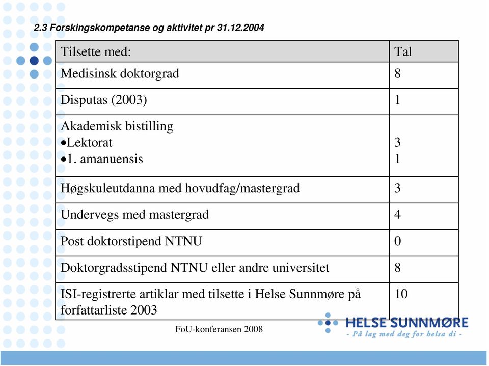 amanuensis Høgskuleutdanna med hovudfag/mastergrad Undervegs med mastergrad Post doktorstipend NTNU