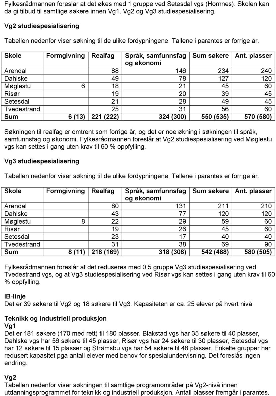 plasser og økonomi Arendal 88 146 234 240 Dahlske 49 78 127 120 Møglestu 6 18 21 45 60 Risør 19 20 39 45 Setesdal 21 28 49 45 Tvedestrand 25 31 56 60 Sum 6 (13) 221 (222) 324 (300) 550 (535) 570