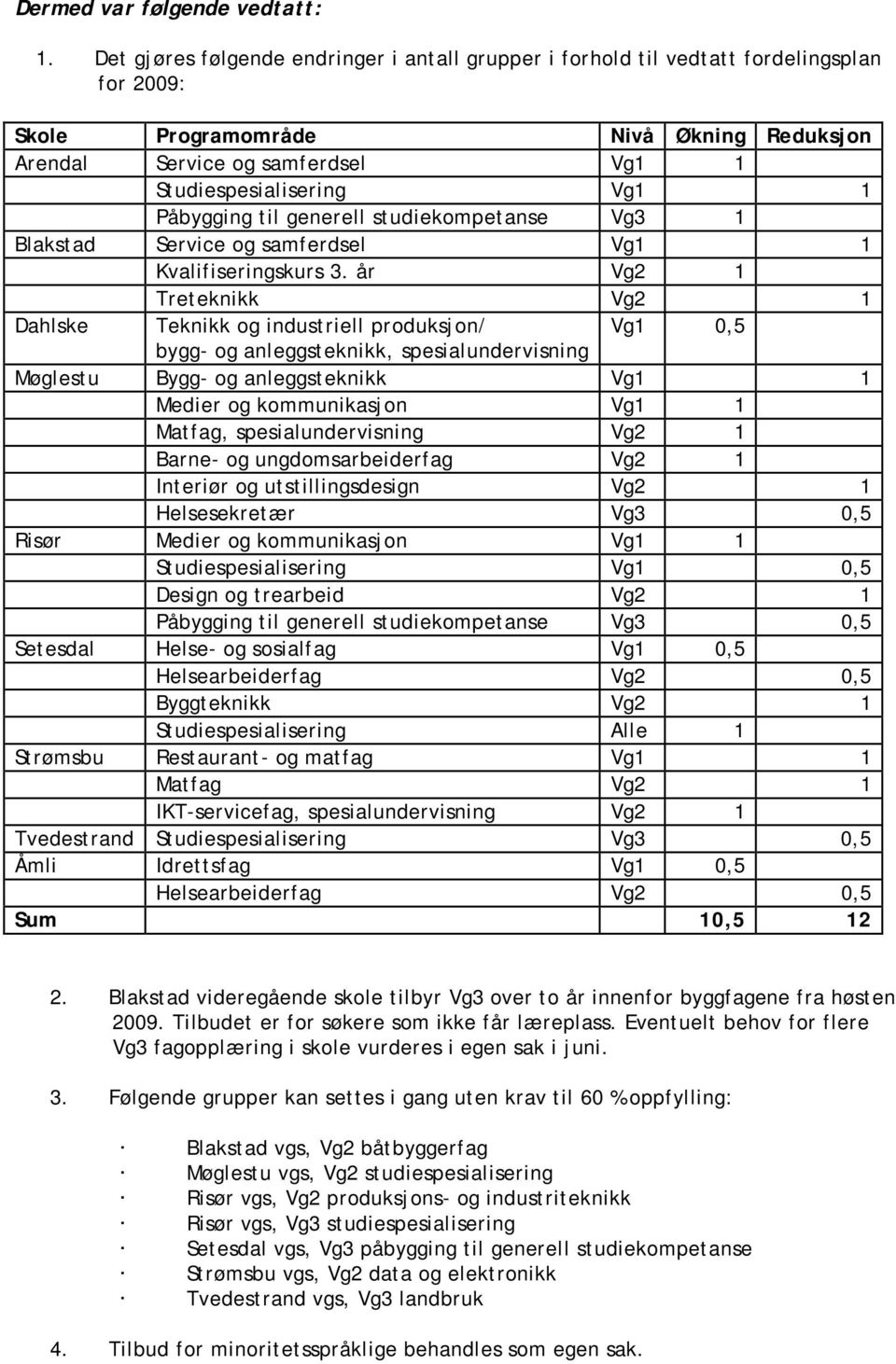 Påbygging til generell studiekompetanse Vg3 1 Blakstad Service og samferdsel 1 Kvalifiseringskurs 3.