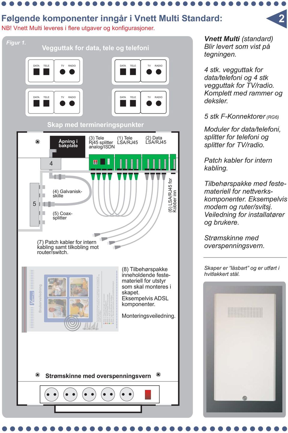 Skap med termineringspunkter 4 Åpning i bakplate (3) Tele Rj45 splitter analog/isdn (1) Tele LSA/RJ45 (2) Data LSA/RJ45 5 stk F-Konnektorer Moduler for data/telefoni, splitter for telefoni og