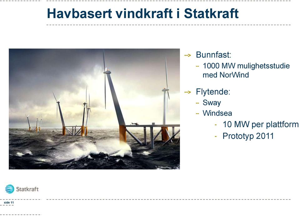 med NorWind Flytende: Sway Windsea