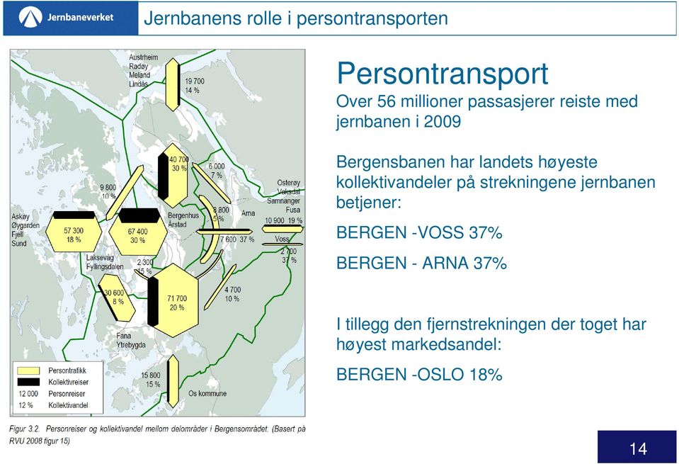 kollektivandeler på strekningene jernbanen betjener: BERGEN -VOSS 37% BERGEN -