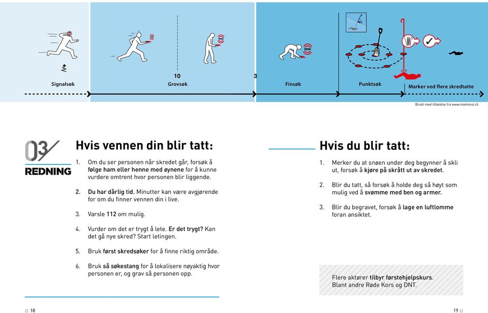 Minutter kan være avgjørende for om du finner vennen din i live. 3. Varsle 112 om mulig. 4. Vurder om det er trygt å lete. Er det trygt? Kan det gå nye skred? Start letingen. Hvis du blir tatt: 1.