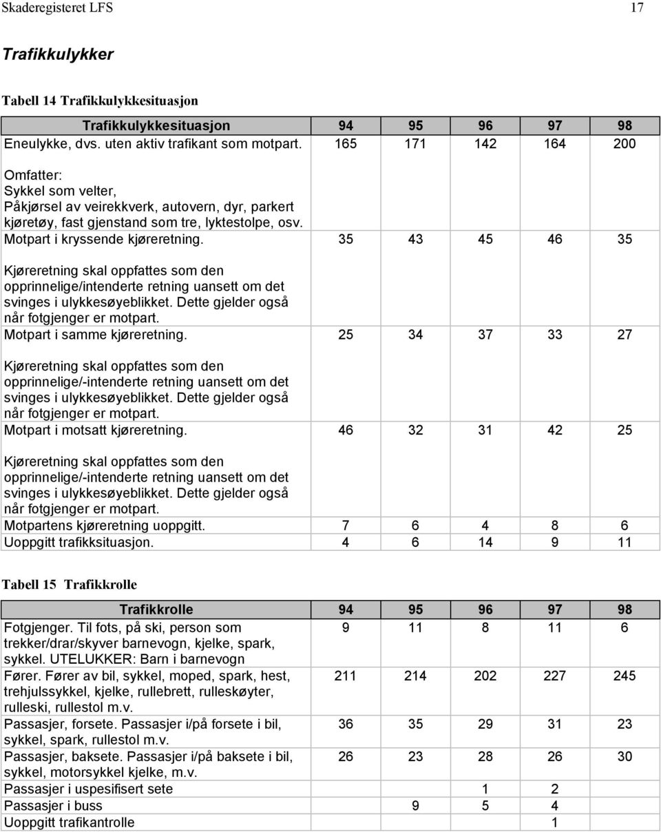 Kjøreretning skal oppfattes som den opprinnelige/intenderte retning uansett om det svinges i ulykkesøyeblikket. Dette gjelder også når fotgjenger er motpart. Motpart i samme kjøreretning.