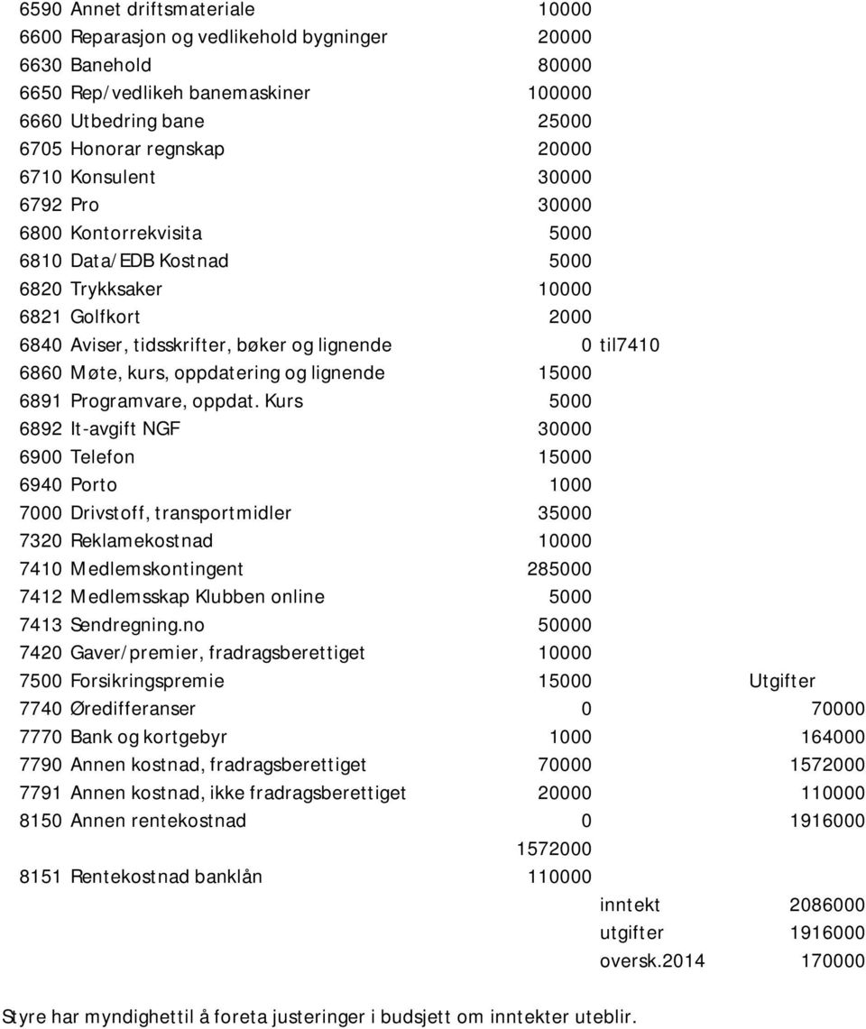 oppdatering og lignende 15000 6891 Programvare, oppdat.