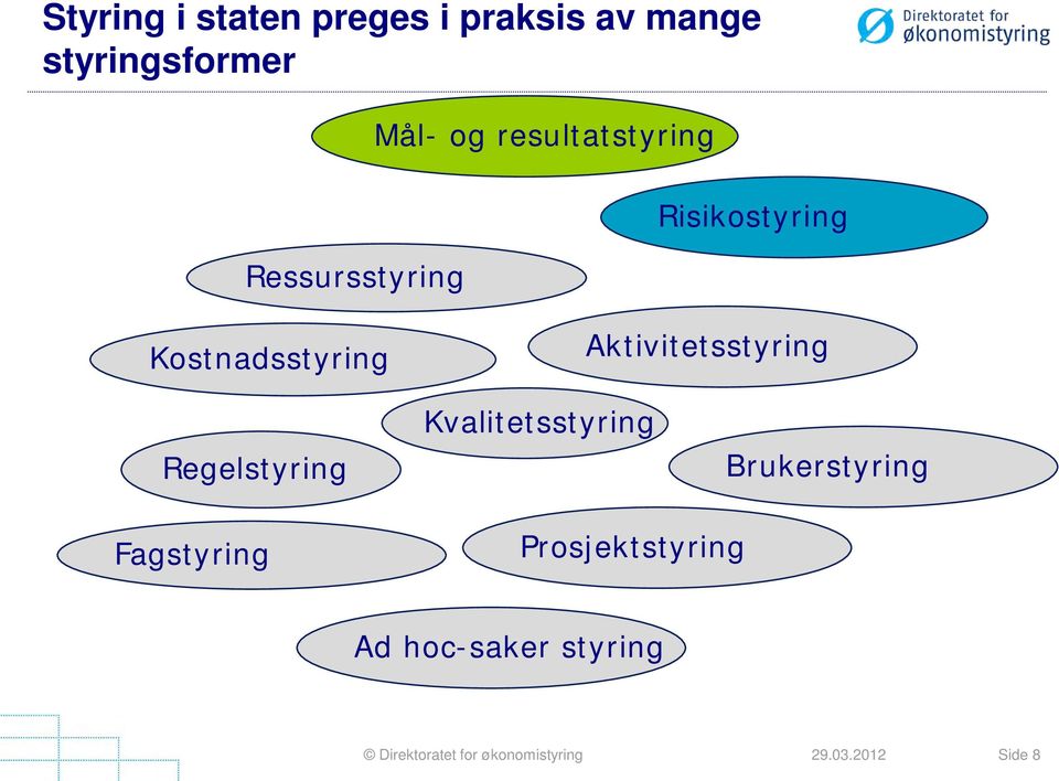 Kostnadsstyring Aktivitetsstyring Regelstyring