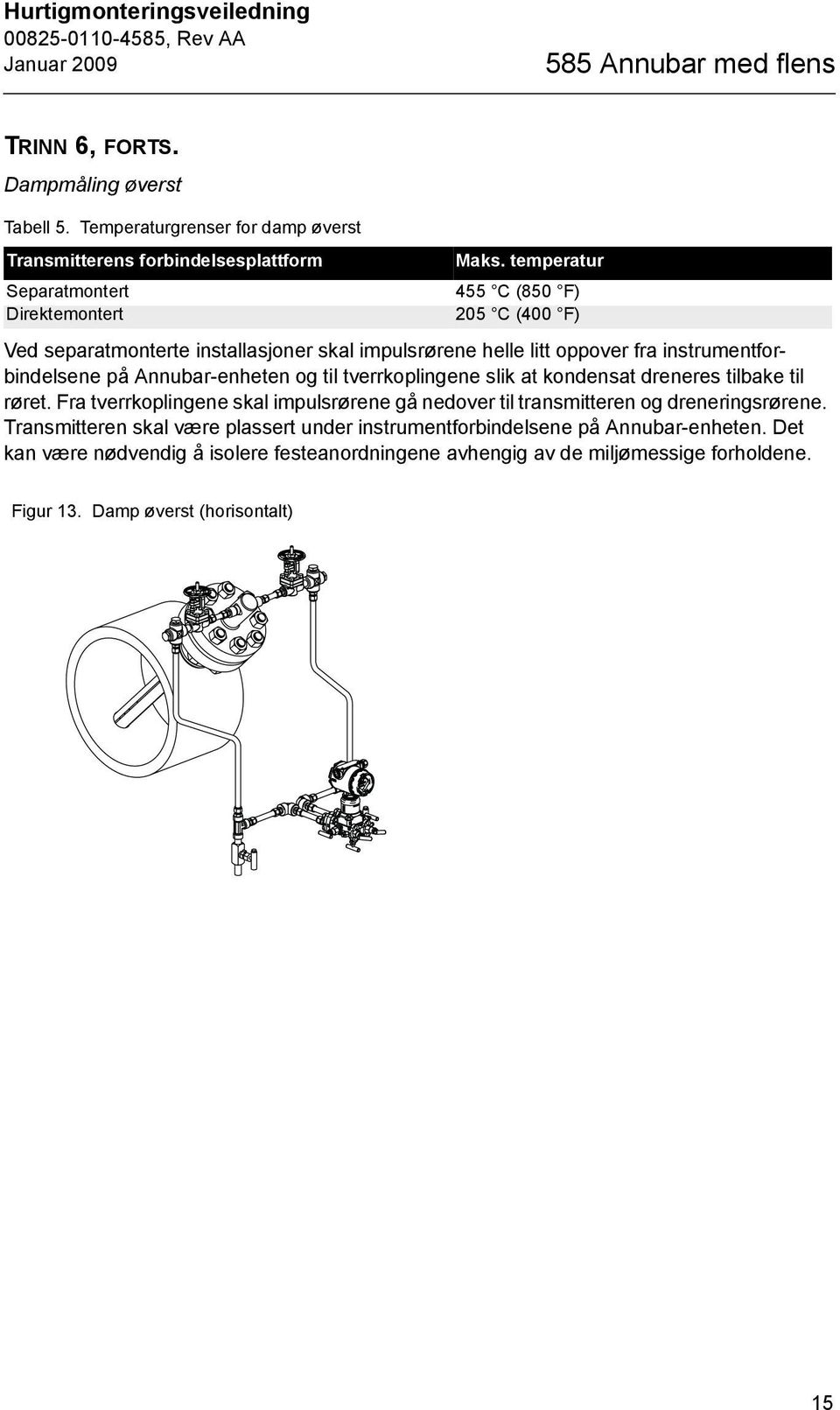 temperatur 55 C (850 F) 205 C (00 F) Ved separatmonterte installasjoner skal impulsrørene helle litt oppover fra instrumentforbindelsene på Annubar-enheten og til tverrkoplingene slik at