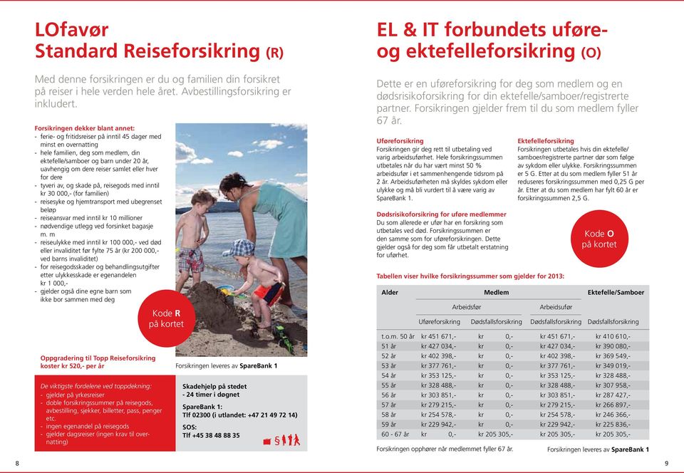 reiser samlet eller hver for dere - tyveri av, og skade på, reisegods med inntil kr 30 000,- (for familien) - reisesyke og hjemtransport med ubegrenset beløp - reiseansvar med inntil kr 10 millioner