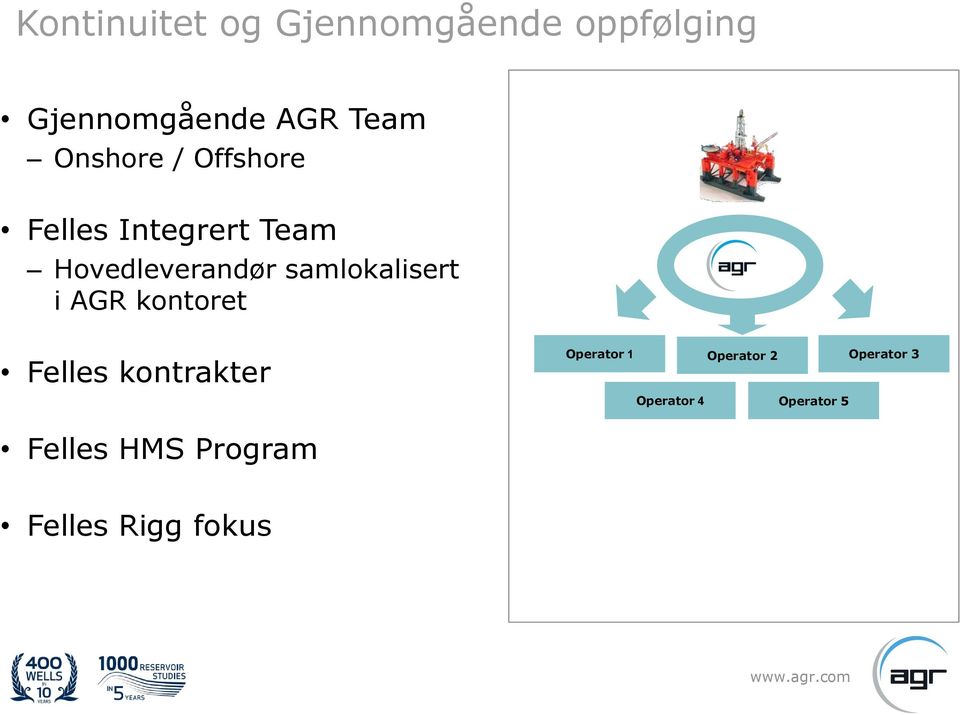 samlokalisert i AGR kontoret Felles kontrakter Operator 1