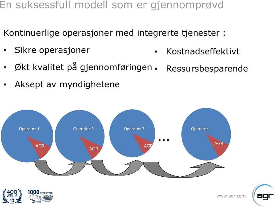 Økt kvalitet på gjennomføringen Ressursbesparende Aksept av myndighetene