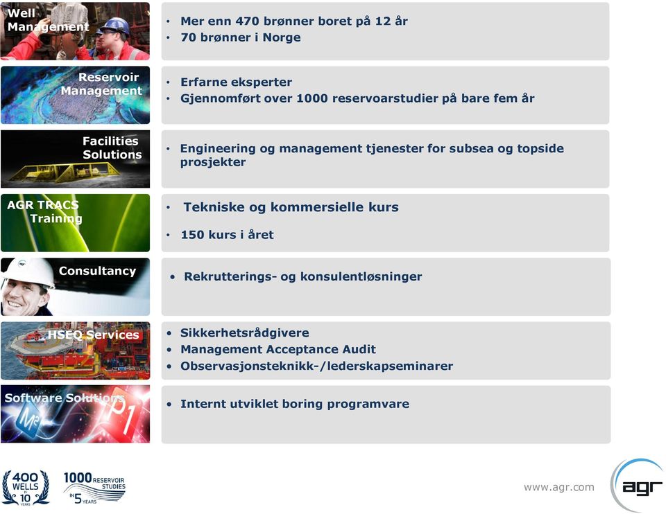 topside prosjekter Tekniske og kommersielle kurs 150 kurs i året Consultancy Rekrutterings- og konsulentløsninger HSEQ Services Sikkerhetsrådgivere