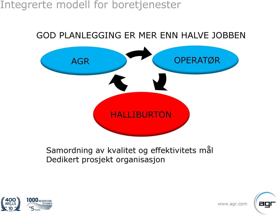 OPERATØR HALLIBURTON Samordning av kvalitet