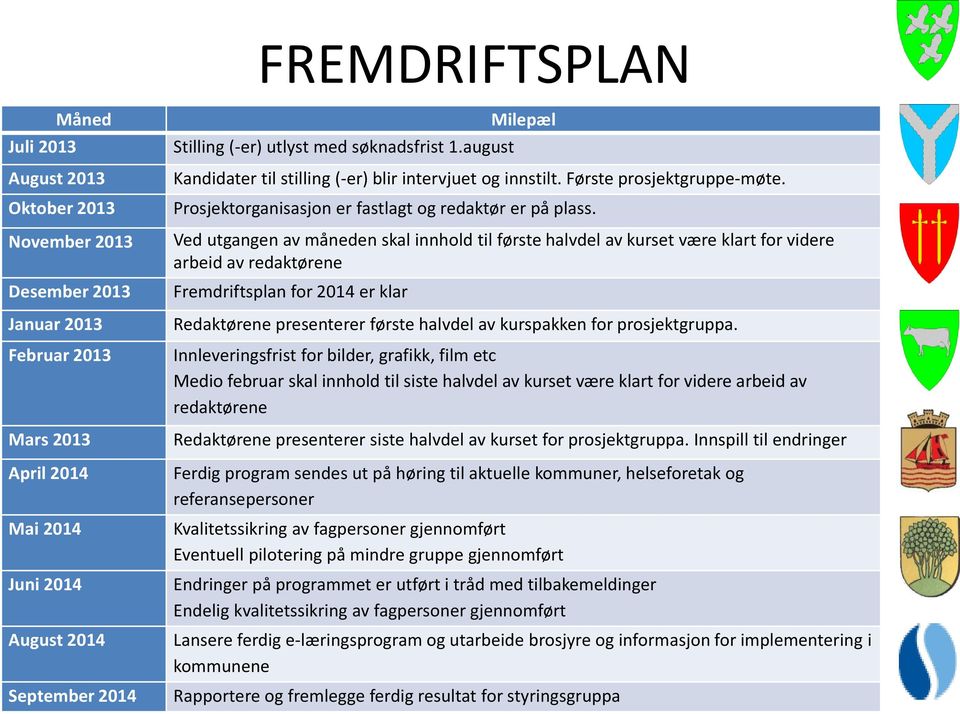 Ved utgangen av måneden skal innhold til første halvdel av kurset være klart for videre arbeid av redaktørene Fremdriftsplan for 2014 er klar Redaktørene presenterer første halvdel av kurspakken for