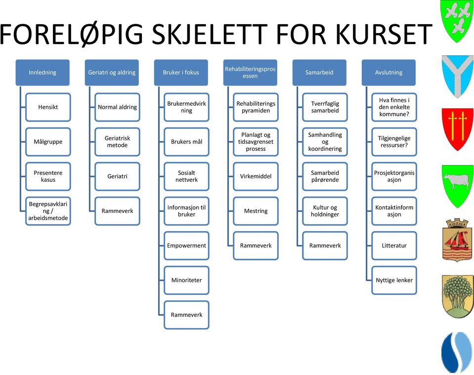 Målgruppe Geriatrisk metode Brukers mål Planlagt og tidsavgrenset prosess Samhandling og koordinering Tilgjengelige ressurser?