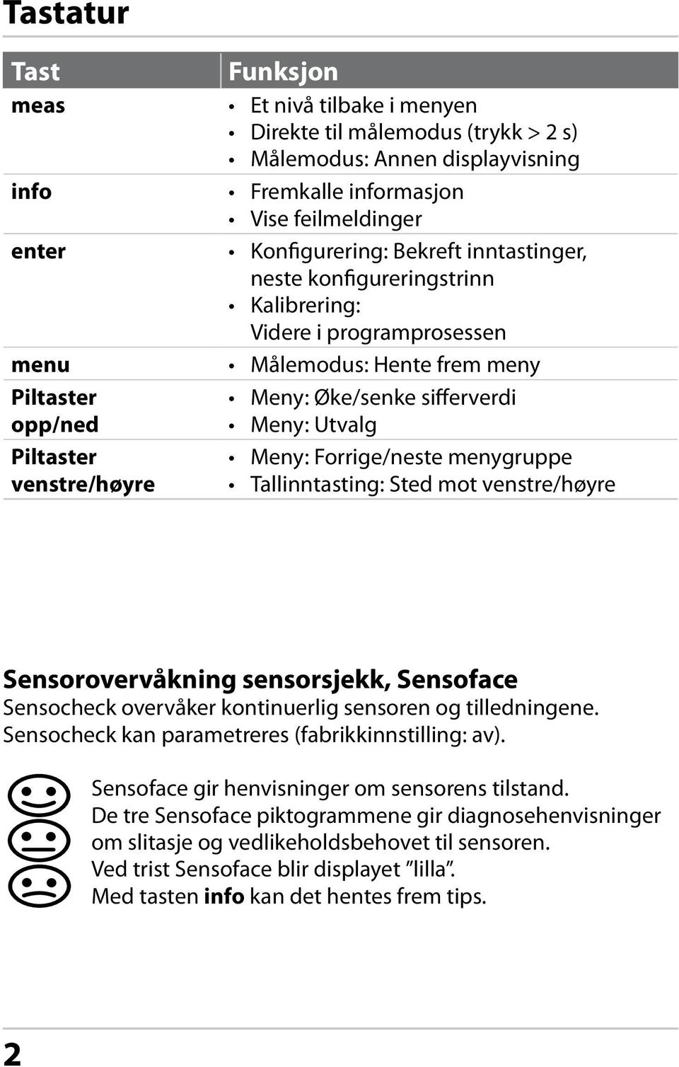 Utvalg Meny: Forrige/neste menygruppe Tallinntasting: Sted mot venstre/høyre Sensorovervåkning sensorsjekk, Sensoface Sensocheck overvåker kontinuerlig sensoren og tilledningene.