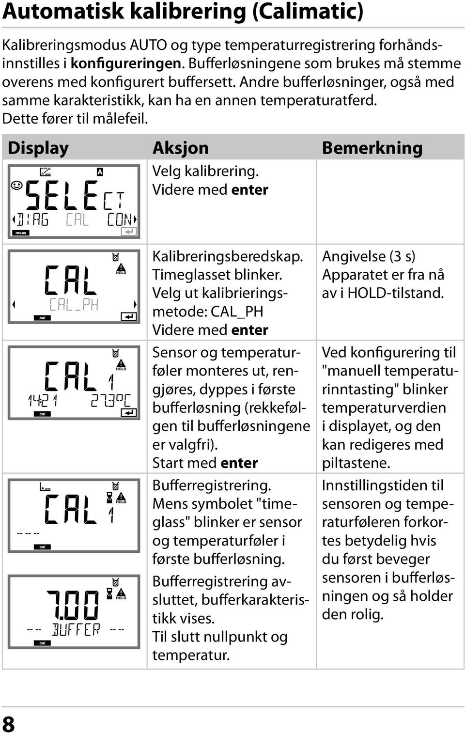 Timeglasset blinker. Velg ut kalibrieringsmetode: CAL_PH Videre med enter Sensor og temperaturføler monteres ut, rengjøres, dyppes i første bufferløsning (rekkefølgen til bufferløsningene er valgfri).