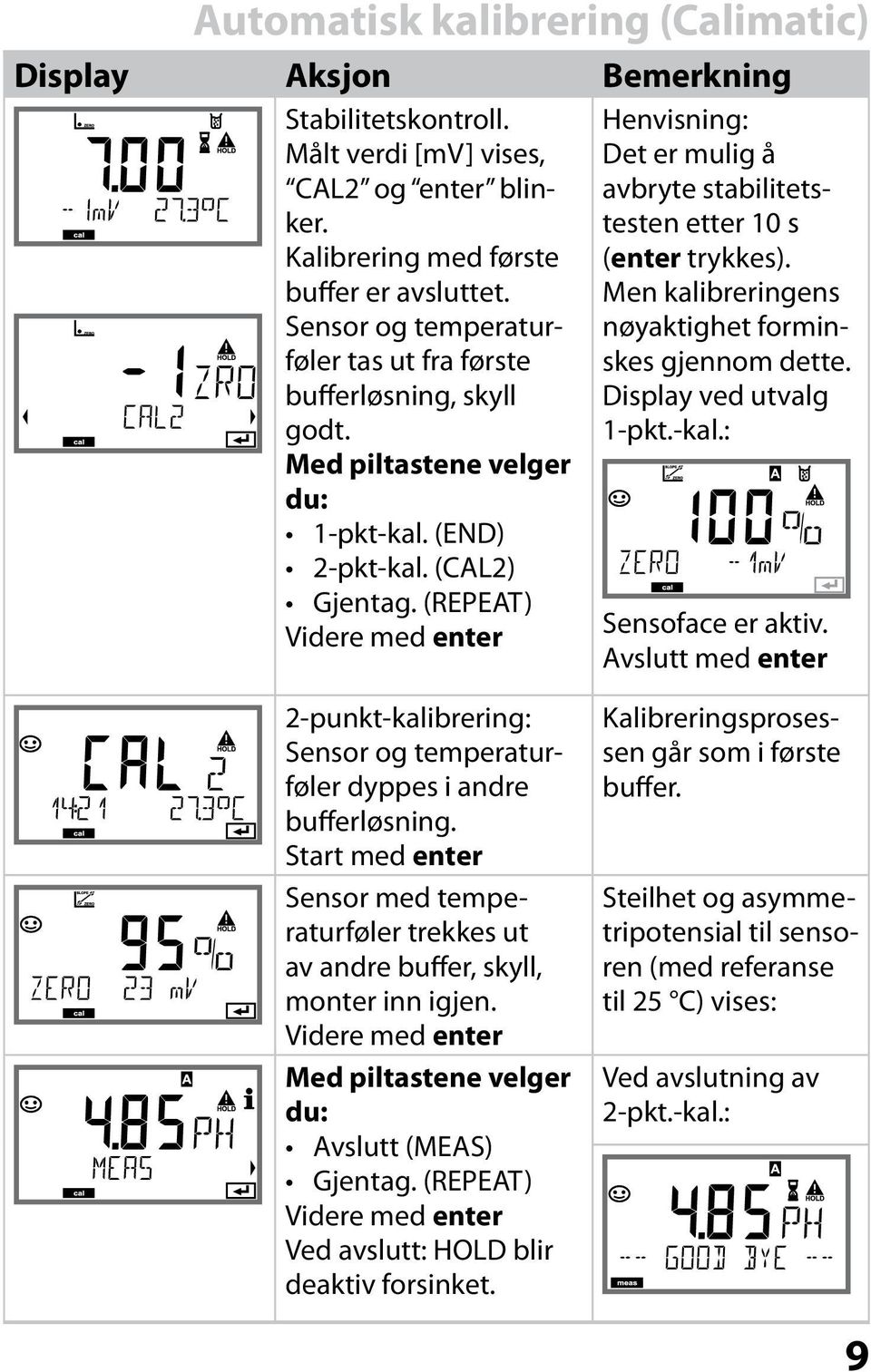 (REPEAT) Videre med enter Henvisning: Det er mulig å avbryte stabilitetstesten etter 10 s (enter trykkes). Men kalibreringens nøyaktighet forminskes gjennom dette. Display ved utvalg 1-pkt.-kal.