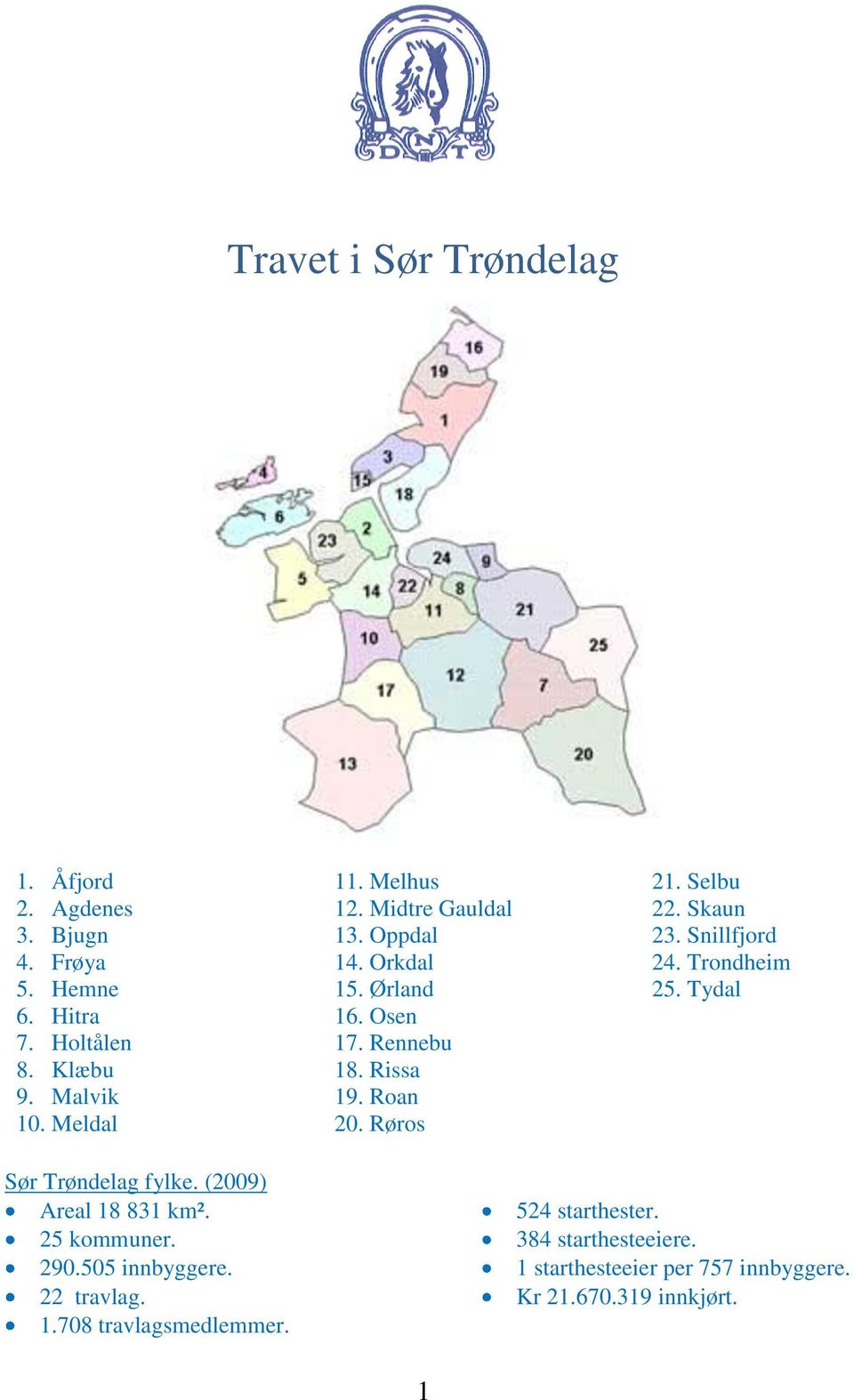 Skaun 23. Snillfjord 24. Trondheim 25. Tydal Sør Trøndelag fylke. (2009) Areal 18 831 km². 25 kommuner. 290.505 innbyggere.