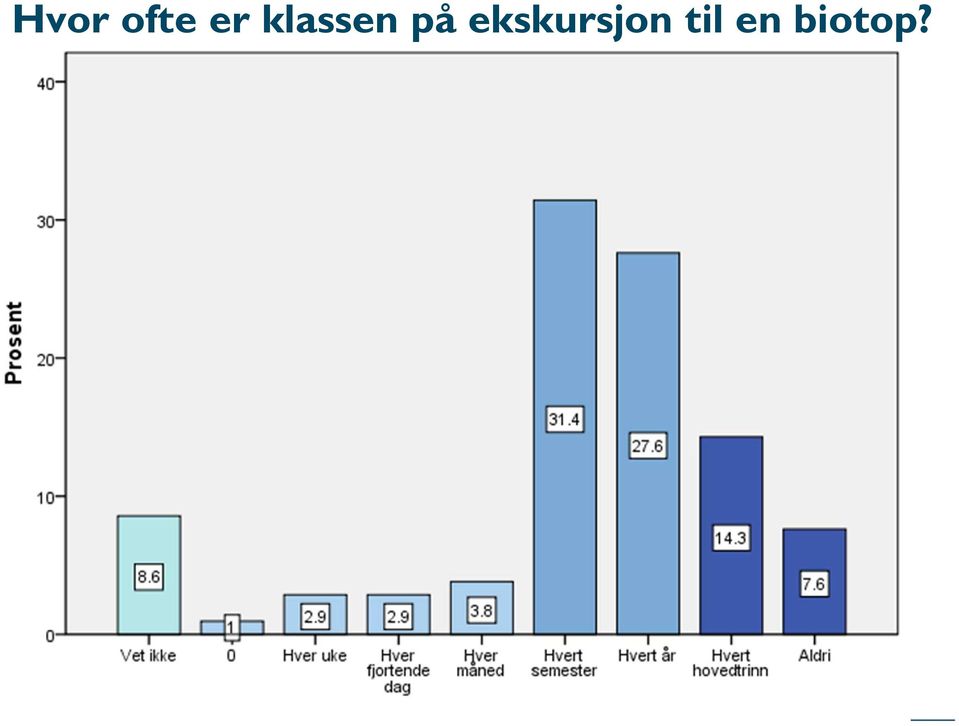 ekskursjon