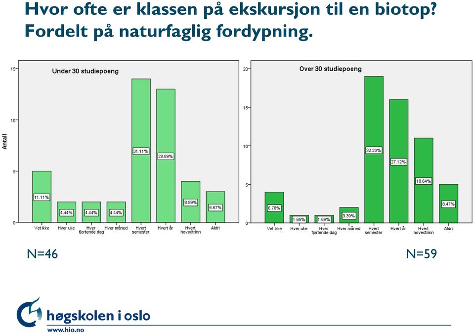 biotop?