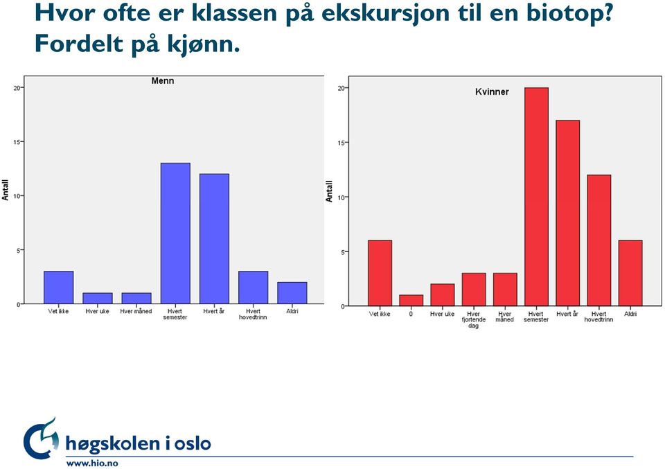 ekskursjon til