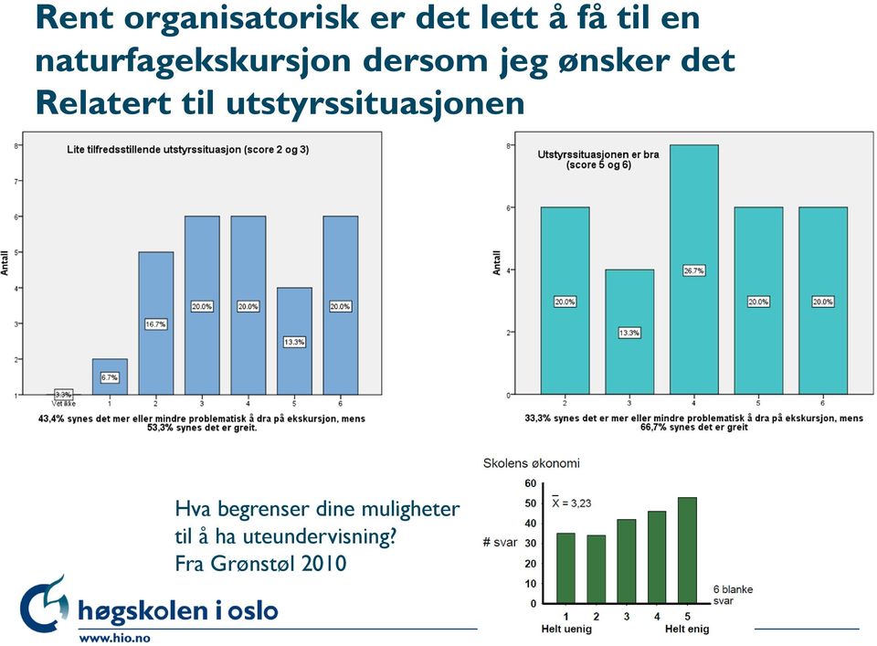 Relatert til utstyrssituasjonen Hva begrenser