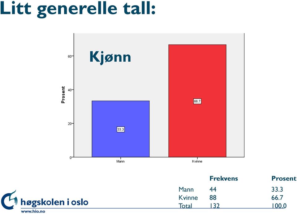 Prosent Mann 44 33.