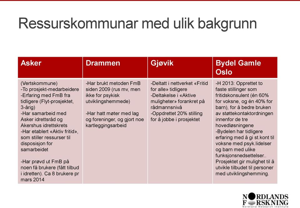 Ca 8 brukere pr mars 2014 -Har brukt metoden FmB siden 2009 (rus mv, men ikke for psykisk utviklingshemmede) -Har hatt møter med lag og foreninger, og gjort noe kartleggingsarbeid -Deltatt i