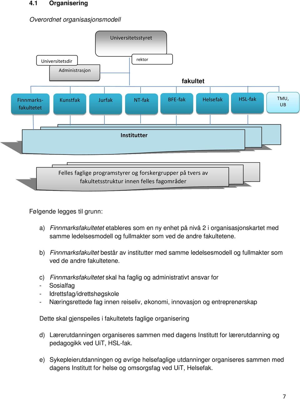 i organisasjonskartet med samme ledelsesmodell og fullmakter som ved de andre fakultetene.