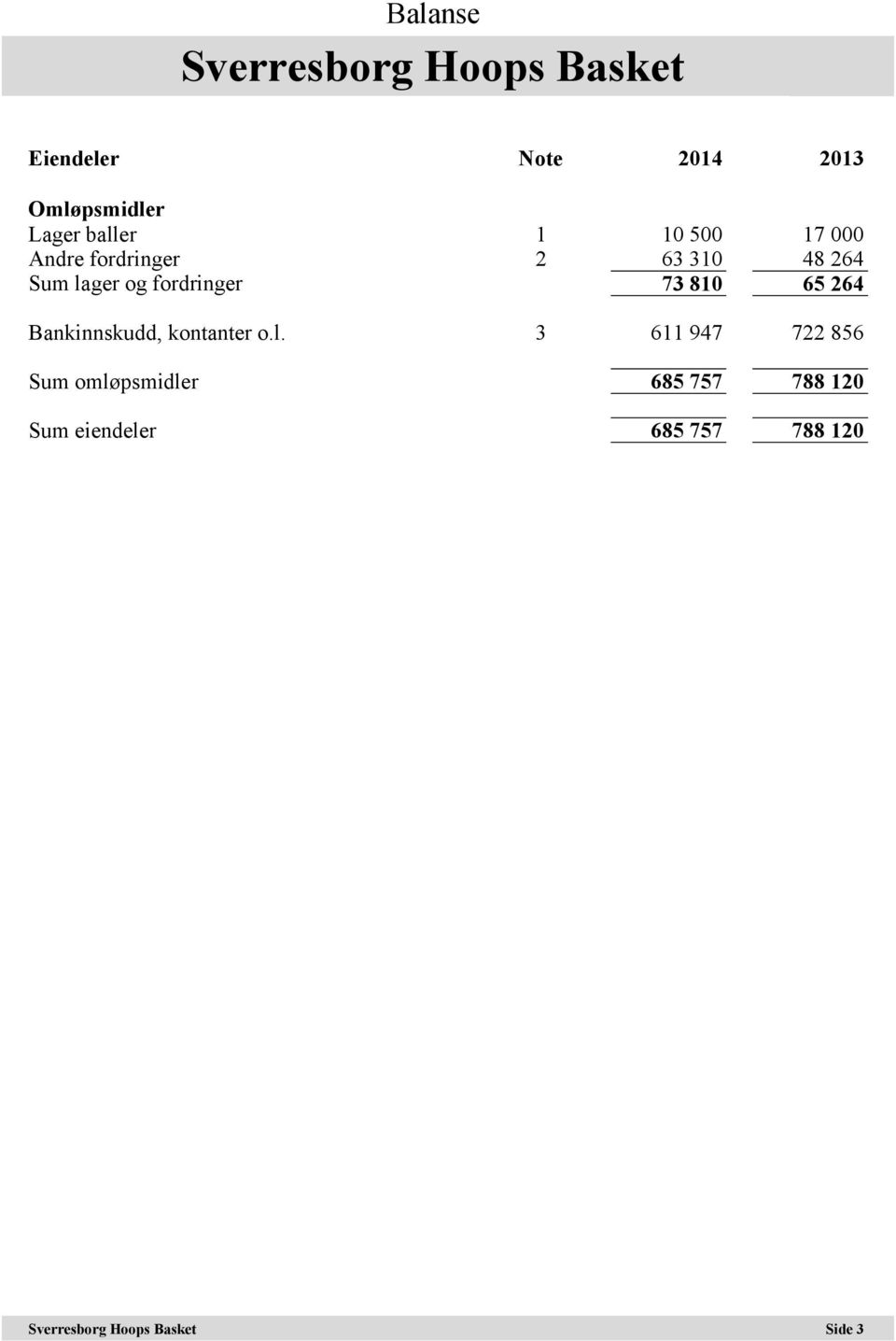 810 65 264 Bankinnskudd, kontanter o.l.