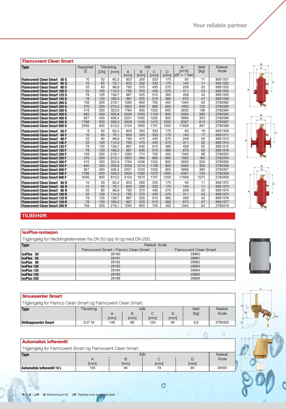 80 S 33 80 88,9 795 370 435 270 209 20 8561333 Flamcovent lean Smart 100 S 33 100 114,3 795 370 435 270 311 23 8561334 Flamcovent lean Smart 125 S 78 125 139,7 967 525 515 360 459 42 8561335