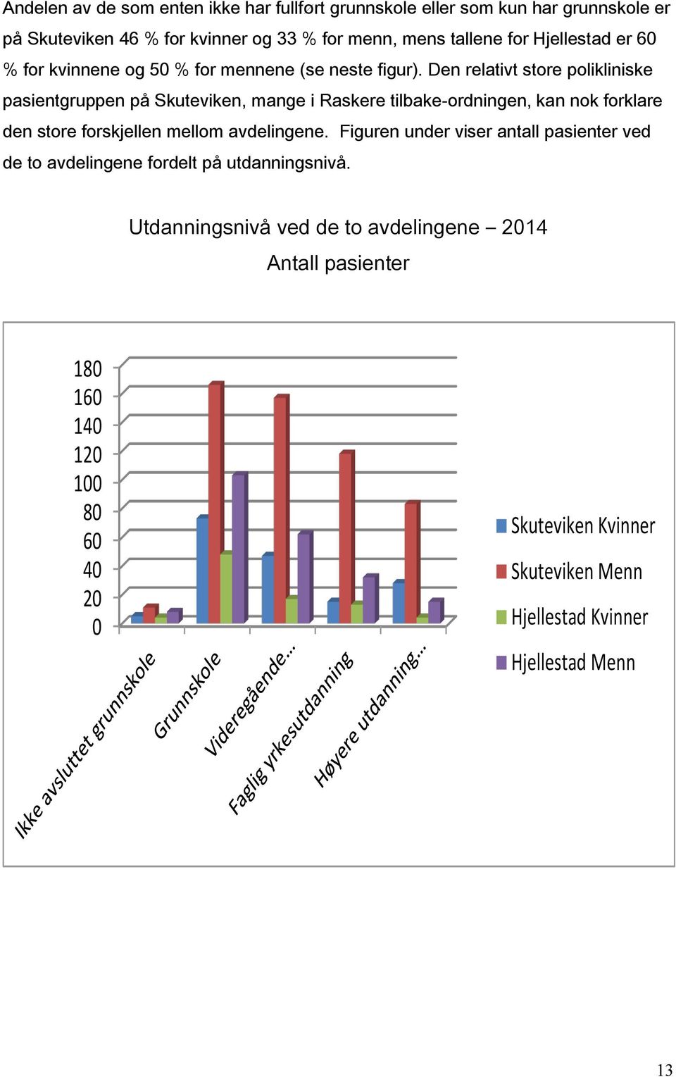 Den relativt store polikliniske pasientgruppen på Skuteviken, mange i Raskere tilbake-ordningen, kan nok forklare den store forskjellen mellom avdelingene.