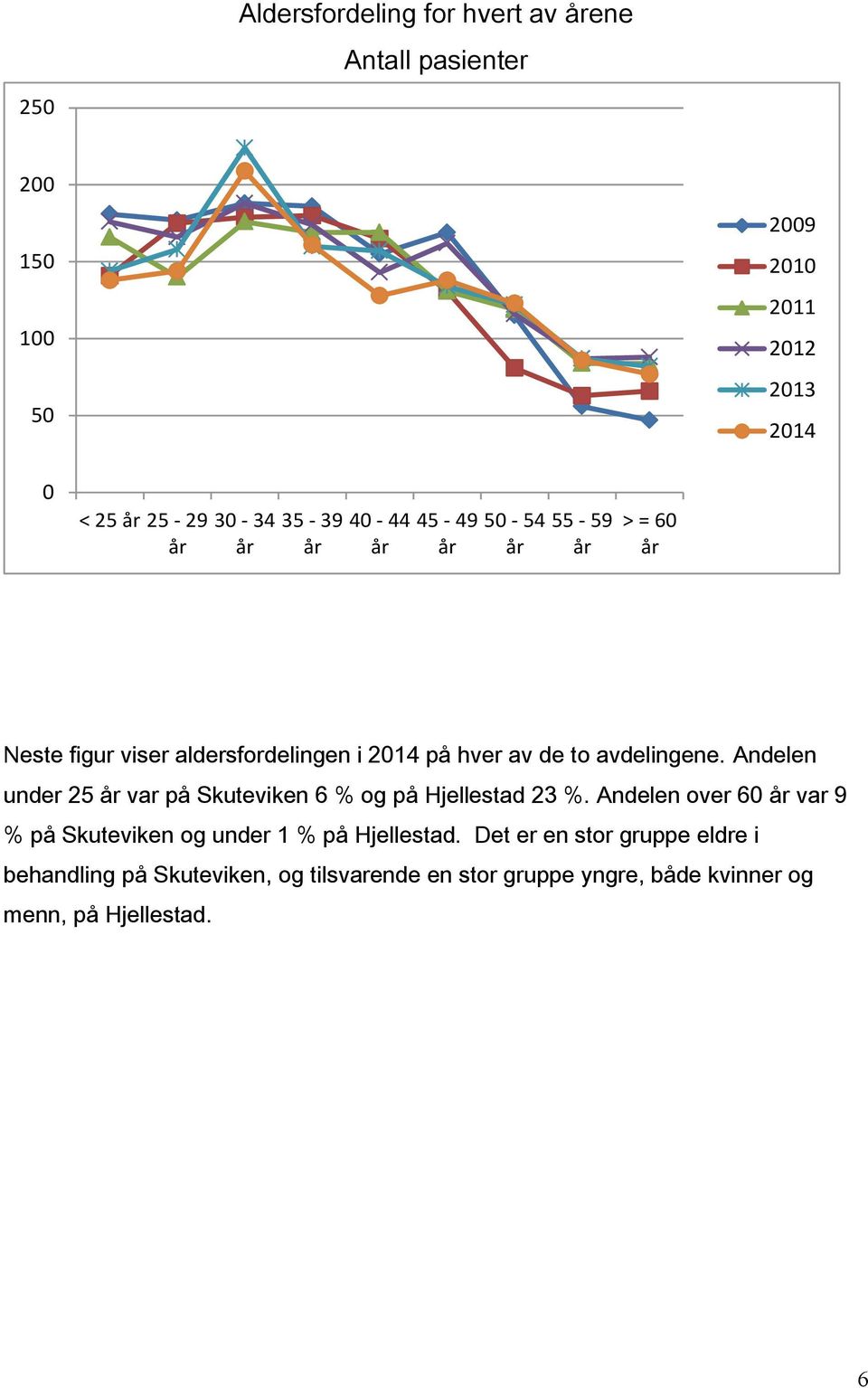 Andelen under 25 år var på Skuteviken 6 % og på Hjellestad 23 %.