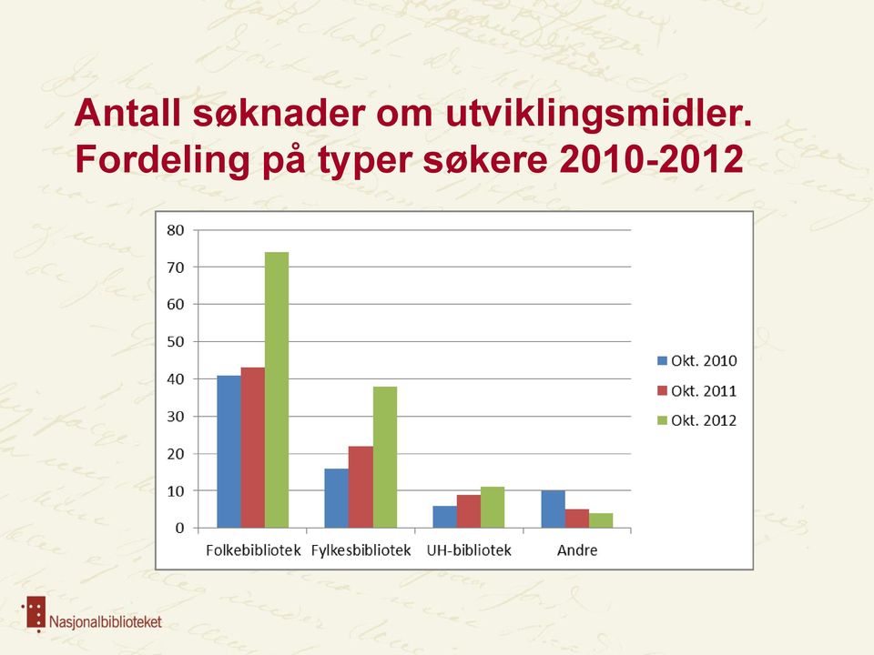 utviklingsmidler.