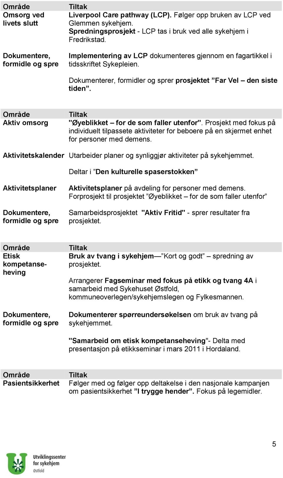 Aktiv omsorg "Øyeblikket for de som faller utenfor". Prosjekt med fokus på individuelt tilpassete aktiviteter for beboere på en skjermet enhet for personer med demens.