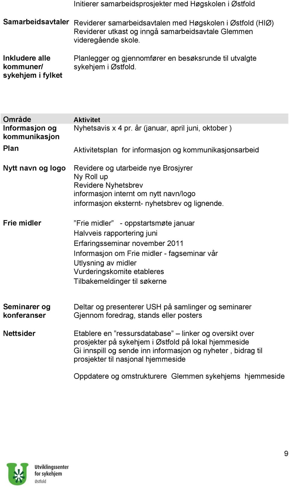 Informasjon og kommunikasjon Plan Nytt navn og logo Frie midler Aktivitet Nyhetsavis x 4 pr.