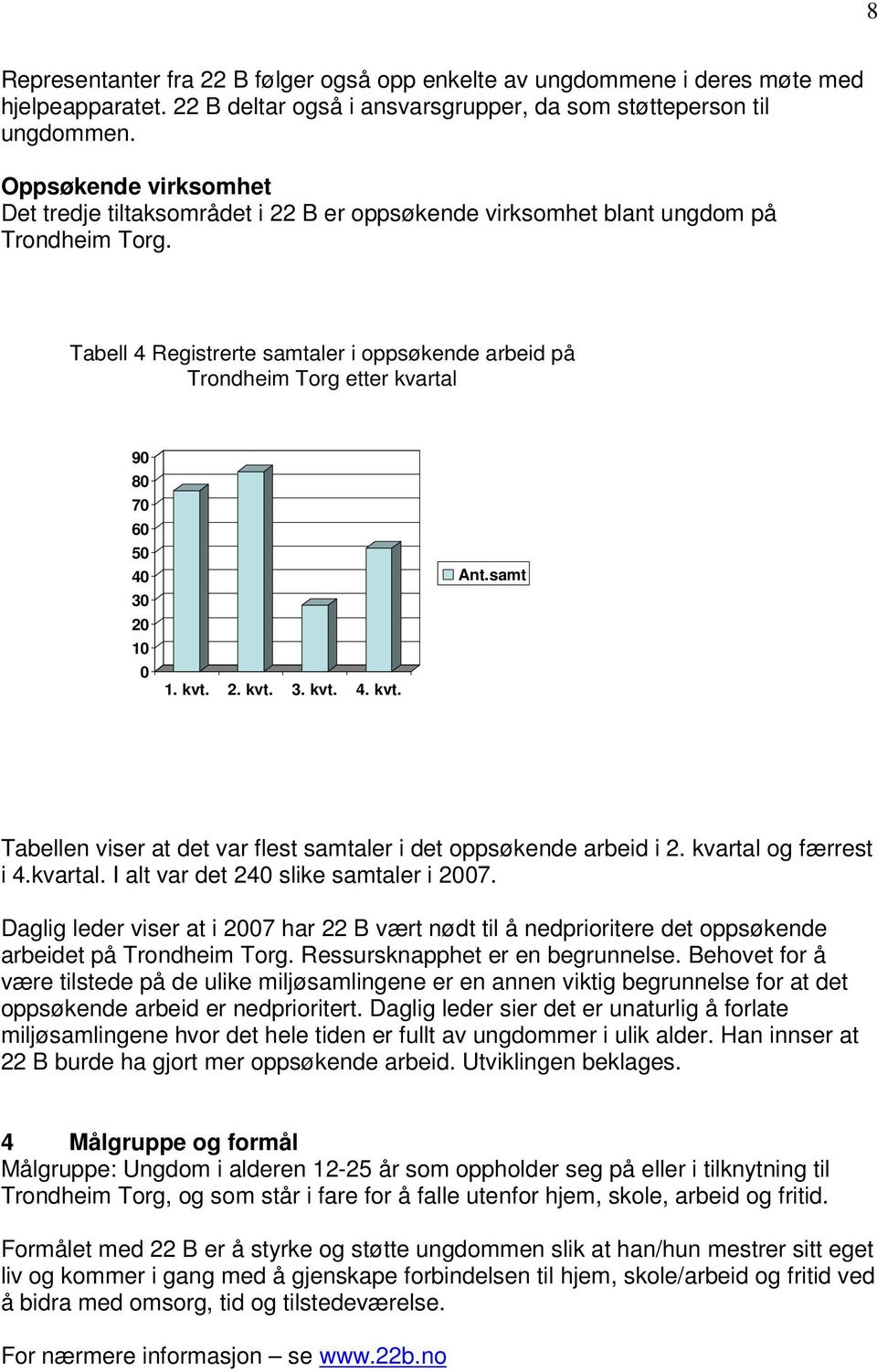 Tabell 4 Registrerte samtaler i oppsøkende arbeid på Trondheim Torg etter kvartal 90 80 70 60 50 40 30 20 10 0 1. kvt. 2. kvt. 3. kvt. 4. kvt. Ant.