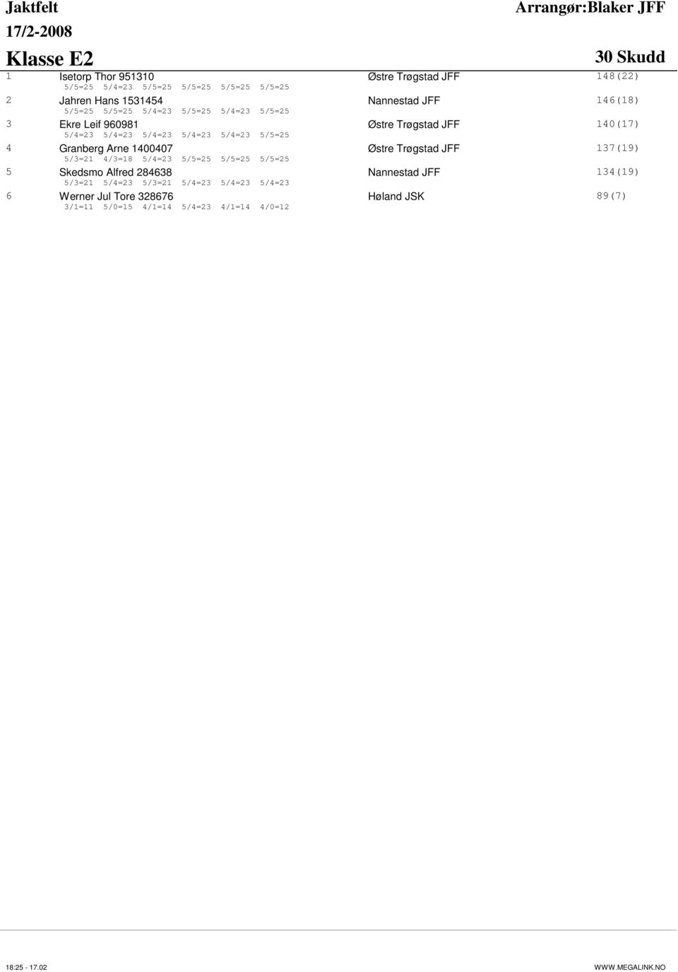 5/5=25 4 Granberg Arne 1400407 Østre Trøgstad JFF 137(19) 5/3=21 4/3=18 5/4=23 5/5=25 5/5=25 5/5=25 5 Skedsmo Alfred 284638 Nannestad